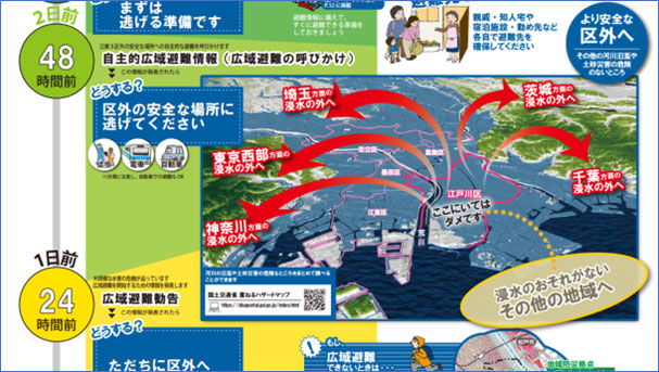 「ここにいてはダメです」と素早い区外避難を訴える江戸川区水害ハザードマップ