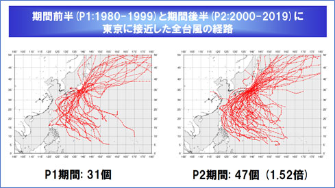 気象研究所・山口宗彦氏の「地球温暖化が台風に及ぼす影響」から