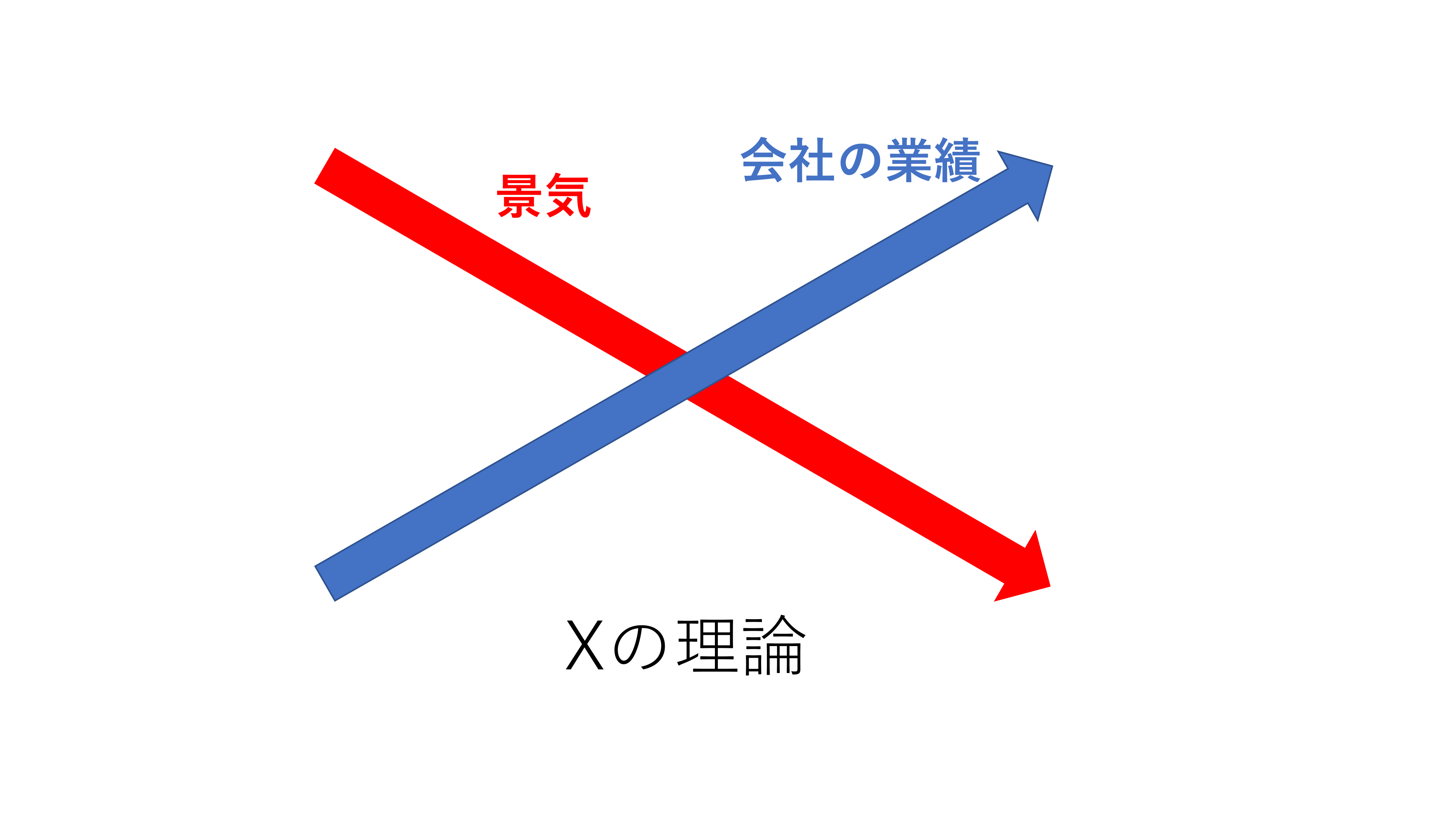 Xの理論