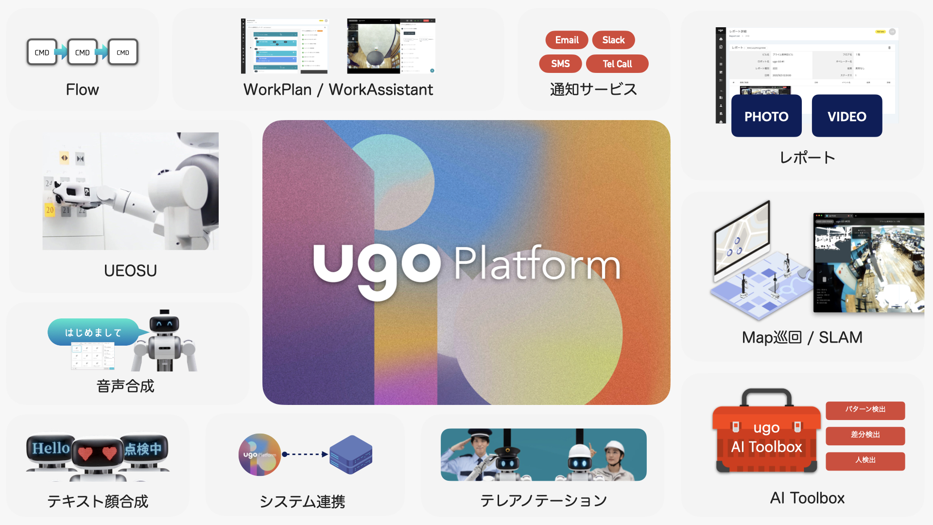 クラウドを介して様々な業務アプリケーションを実装できるugo Platform